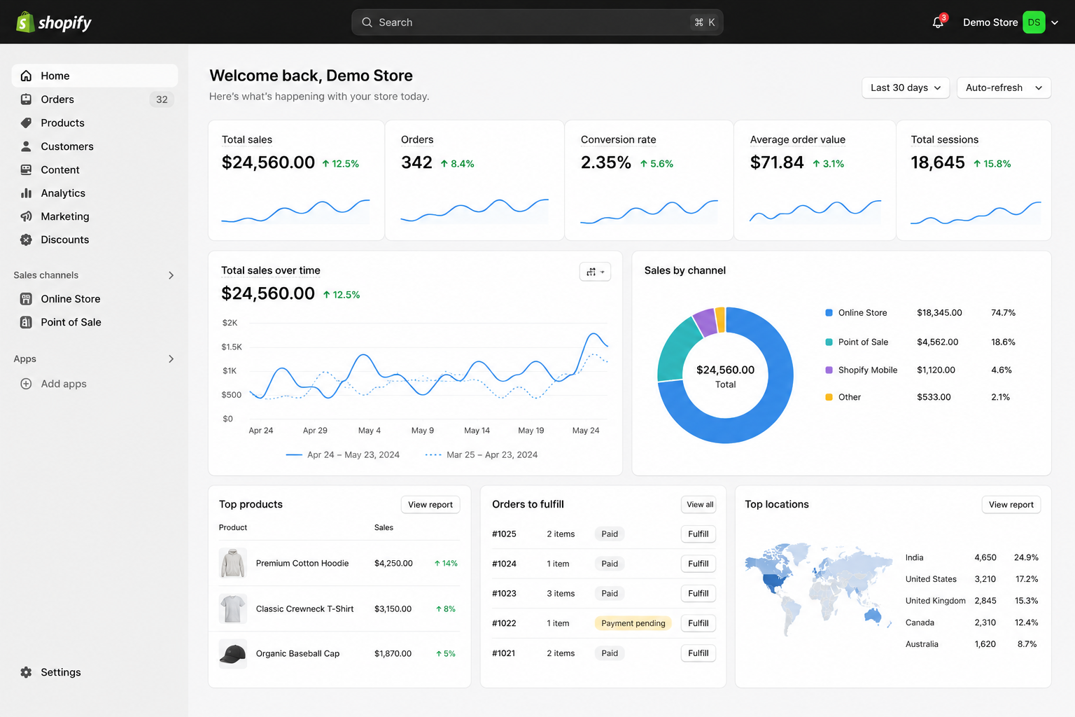 shopify dashboard